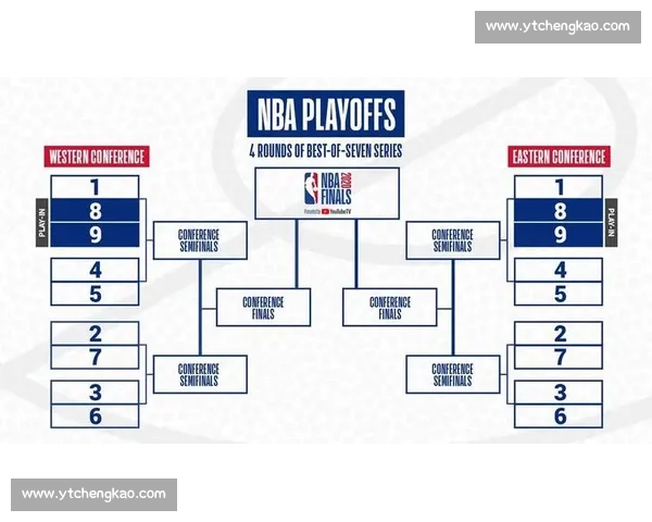 NBA季后赛终极问答:关于赛制你最想知道的十个问题_20260526125458 NBA季后赛终极问答:关于赛制你最想知道的十个问题_20260526125458